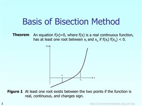 Meme About Bisection Method に対する画像結果