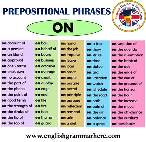 Prepositional Phrase Meaning Example に対する画像結果