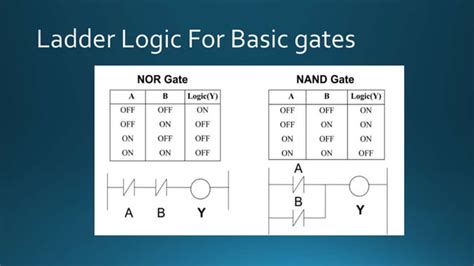 Afbeeldingsresultaten voor Programable Logic Control Examples