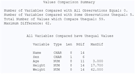 Toradh íomhá ar Proc Compare SAS Code Example