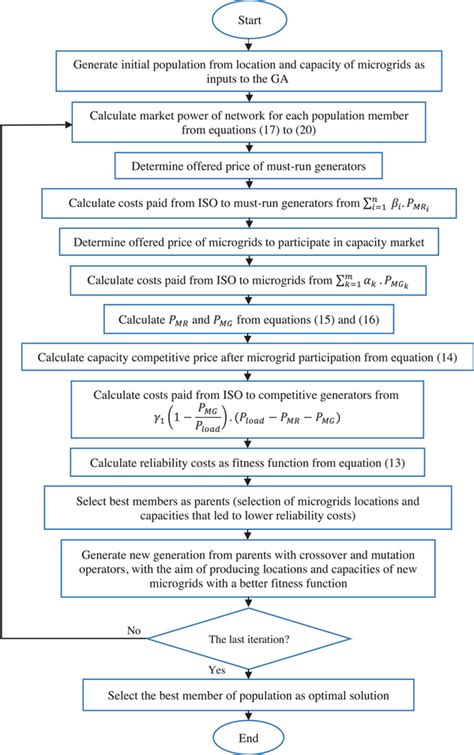 Problem Solving Flowchart に対する画像結果