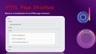 Basic Visualization of HTML Page Structure W3Schools Image に対する画像結果