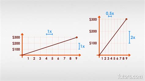 Image result for Edcation Line Graph