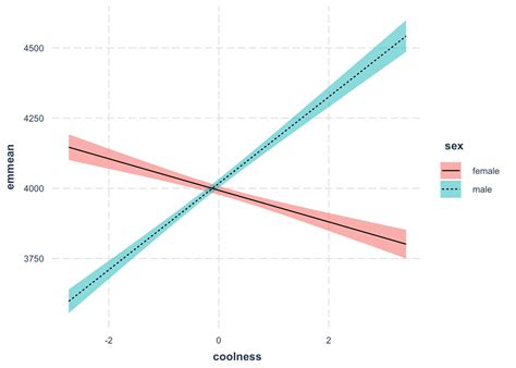 Categorical Continuous に対する画像結果