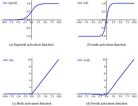Image result for Activation Function Cheat Sheet