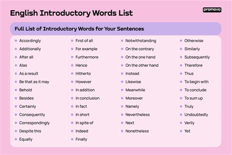 Image result for Introductory Words and Phrases Examples