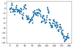Image result for Geometric Random Walk Python