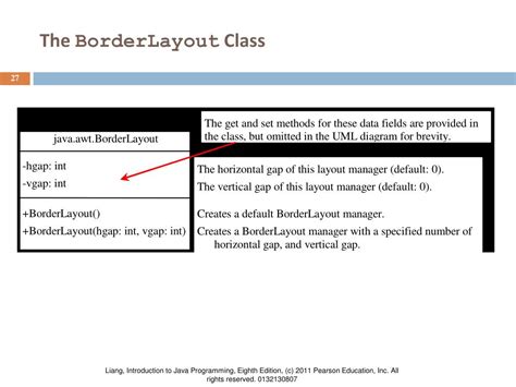 Image result for BorderLayout vs FlowLayout