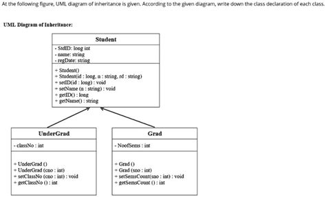 Inheritance Class Diagram Example に対する画像結果