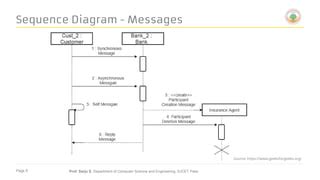 Image result for Programming Module Interaction Design Diagram