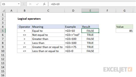 Image result for Logical Operators Examples