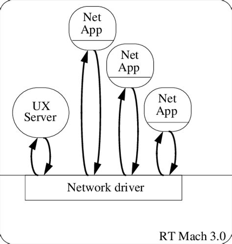 Image result for Socket Structure Diagram Networking