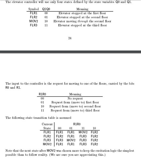 Image result for Elevator Controller Stateflow