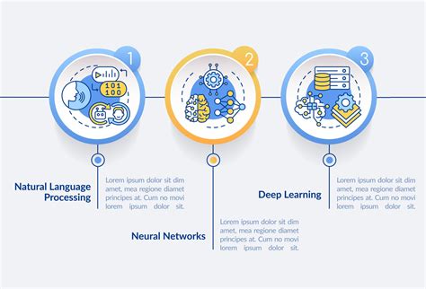 Machine Learning Workflow Flow Chart に対する画像結果