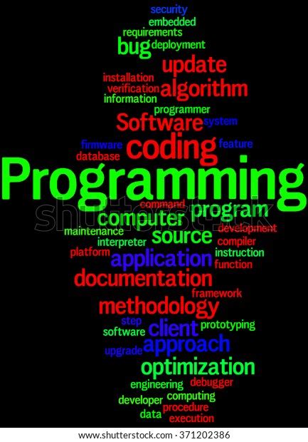 Image result for Programming Word Art