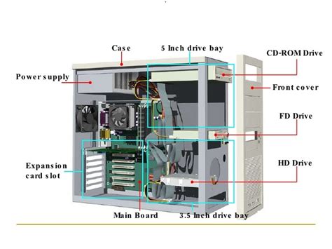 Internal Components of a Computer に対する画像結果