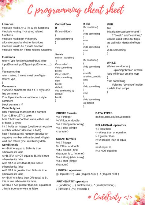 C Programming Cheat Sheet に対する画像結果