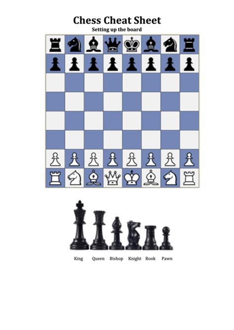 Image result for Chess Cheat Sheet
