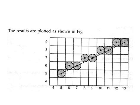 Image result for Output Primitives in Computer Graphics Notes