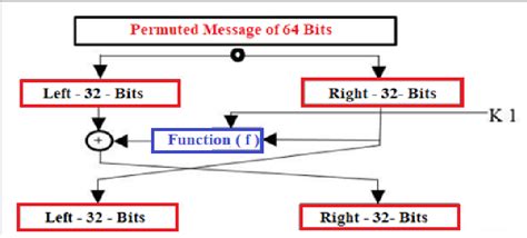 Image result for Des Algorithm Notes.pdf