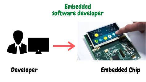 Embedded Software Developer に対する画像結果