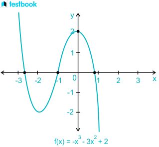 Cube Function に対する画像結果