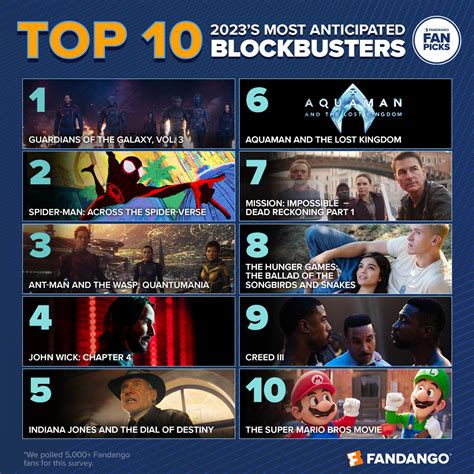 Image result for Top 10 Summer Blockbusters