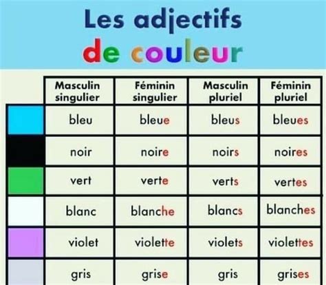 Programming Language Comparison Table に対する画像結果