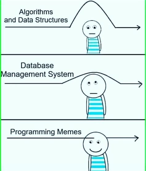 Toradh íomhá ar Programming Memes Vector Art