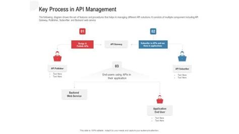 Image result for Flowchart of Malaysia API Easy to Understand