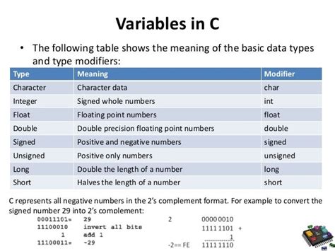 Afbeeldingsresultaten voor Embedded C Programming On Time Integer