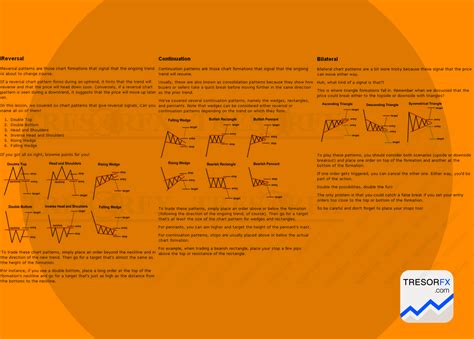 Image result for Trading Chart Cheat Sheet
