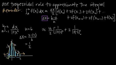 Image result for Trapezoidal Rule Simplified Formula