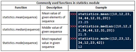 Image result for Funtions Program in Python of Class 12