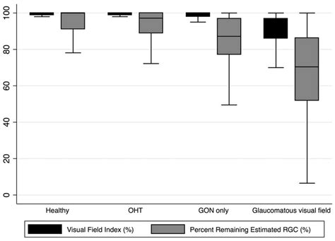 Image result for VFI Visual Field