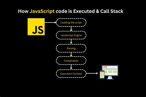 Image result for Call Stack JS