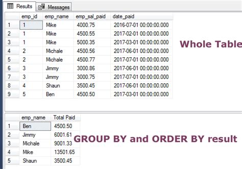 Image result for Group by Alphabetical Order SQL