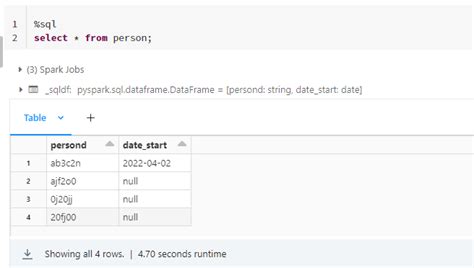 Image result for Spark SQL Databricks