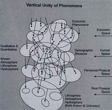 Toradh íomhá ar Vertical Unity in Building