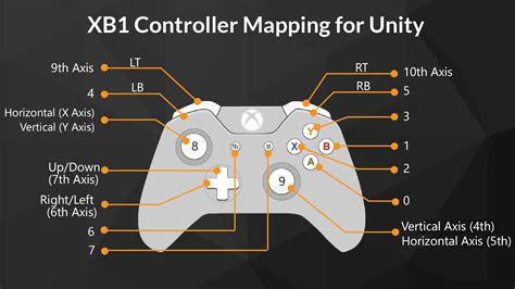 Toradh íomhá ar Input Manager Unity PS4 Controller