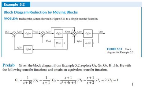 Image result for Questions On Block Reduction Diagram