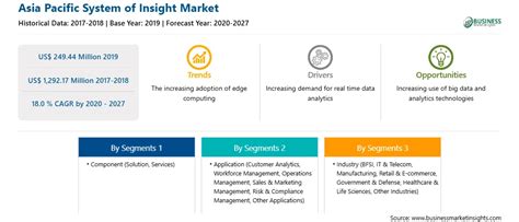 System of Insight に対する画像結果