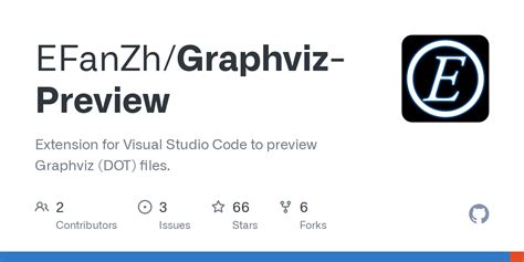 Visual Studio Code Graphviz に対する画像結果