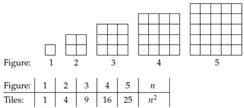 Toradh íomhá ar Tile Patterns Algebra