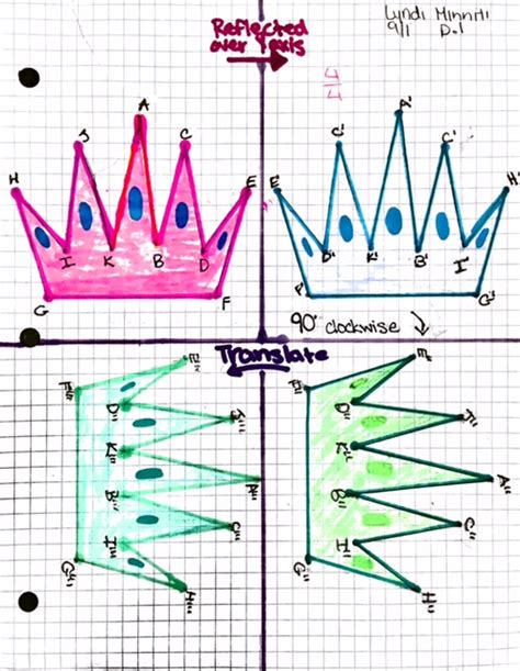 Image result for Picture Transformation Project Graph