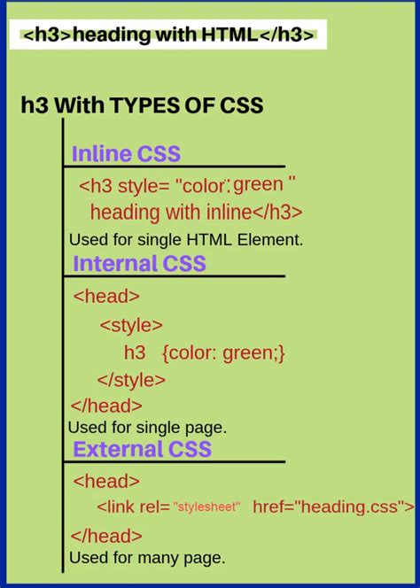 Image result for CSS Types