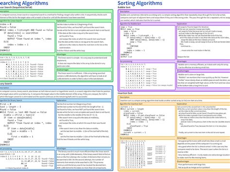 Boolean Search Operators Cheat Sheet に対する画像結果
