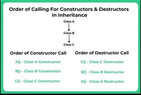 Image result for Inheritance and Constructors .Net