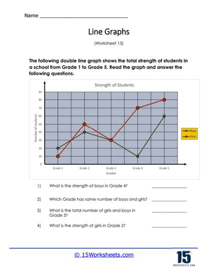 Image result for Double Line Graph Worksheet