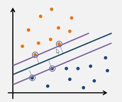 Image result for Types of Support Vector